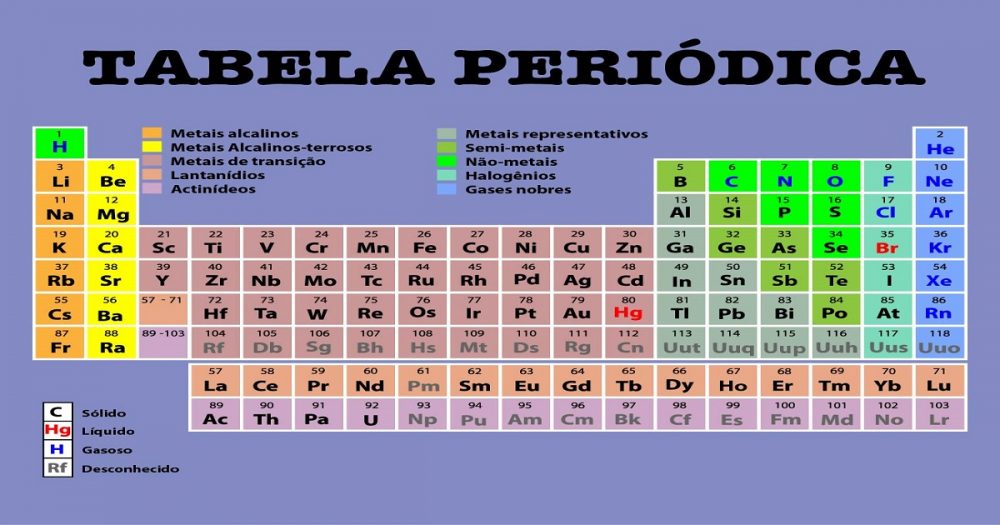 Tabela Periodica Completa E Atualizada Toda Materia Images