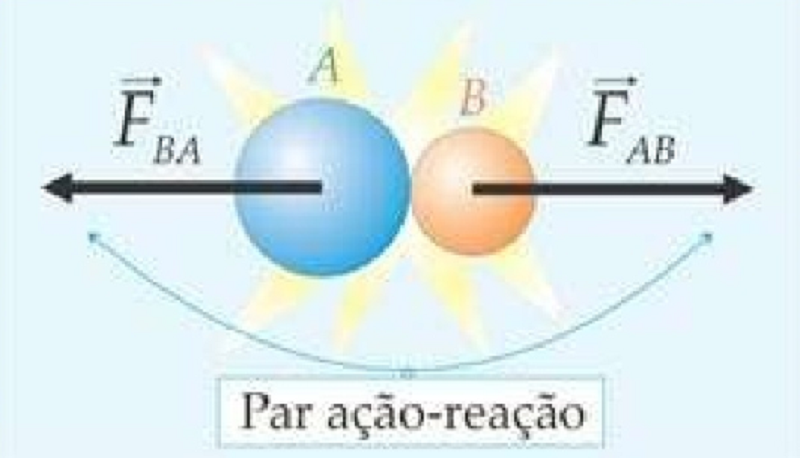 Par Ação-Reação